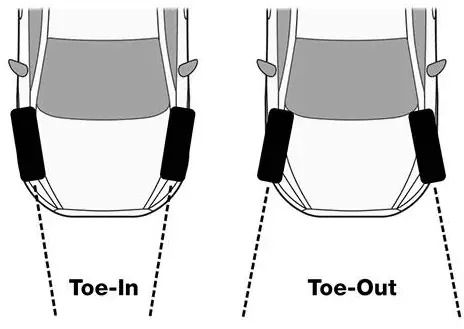 Toe Alignment for car tires - autosphile.com
