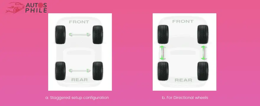 Tire Rotation for staggered setup and directional wheels