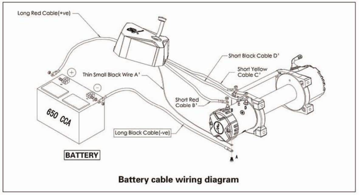 Best Car Trailer Winch Mounting Ideas [All Trailers]