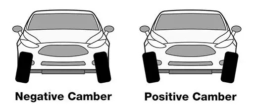 Negative and Positive Camber Alignment