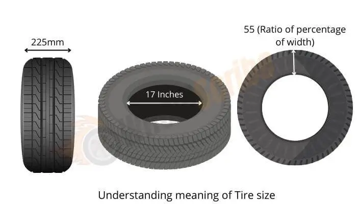 Understanding meaning of Tire size