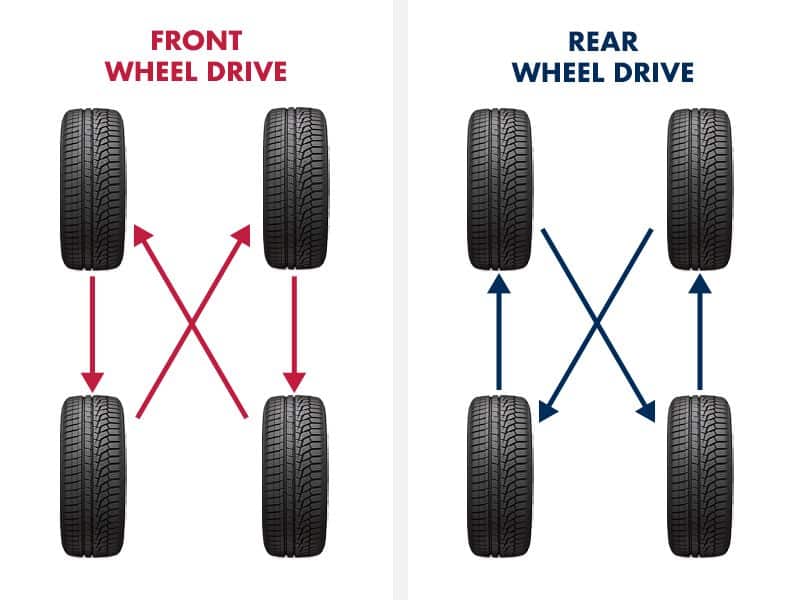 How to Rotate Your Tires A Step-by-Step Guide