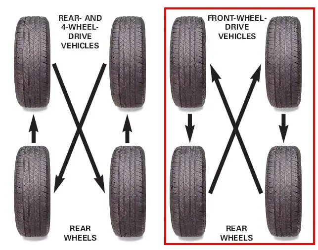 Tire Rotation: Why It’s Important and How to Do It Properly